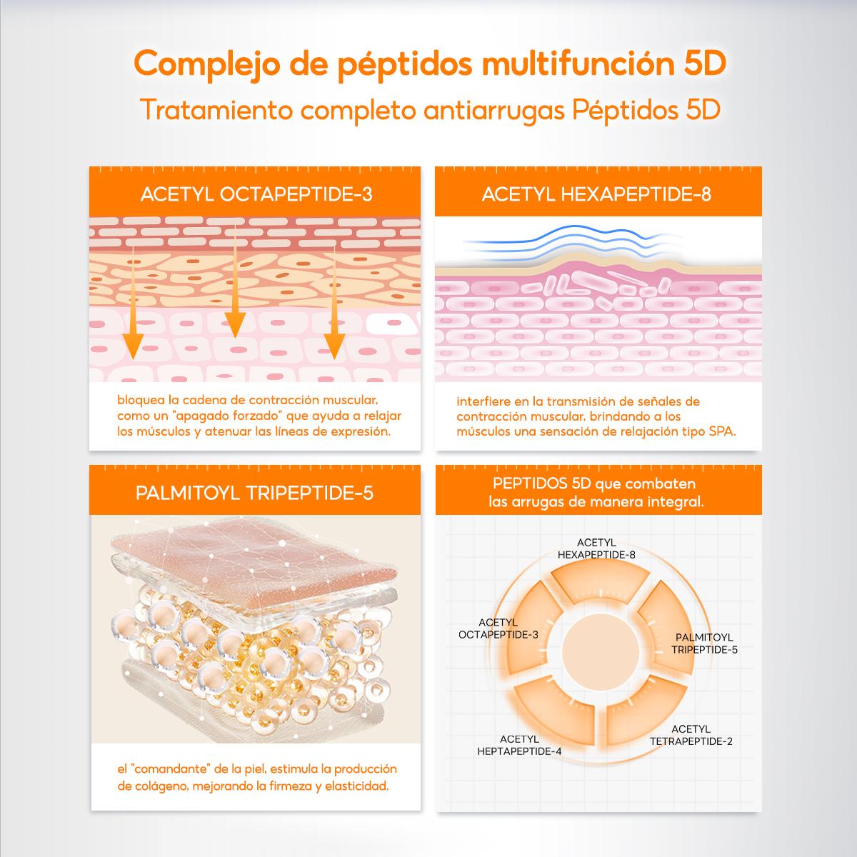 Papa Feel™ · Péptidos 5D: Efecto Bótox y Lifting Inmediato